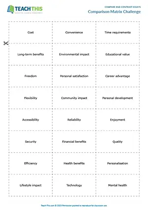 EAP Compare and Contrast Essays Activity preview for Upper-intermediate B2: discussion, matrix completion, presenting, paragraph writing, peer feedback