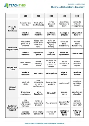 Business English collocations game preview showing vocabulary quiz, guessing, group work for intermediate B1 level students