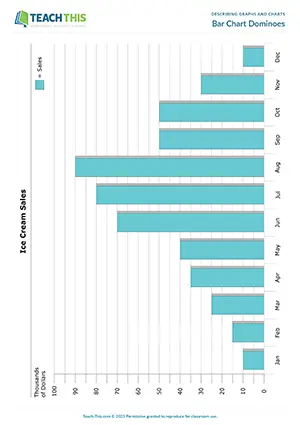 Business English describing bar charts game preview featuring vocabulary matching activities for upper-intermediate B2 level students