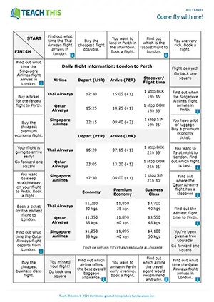 ESL air travel board game for B1 intermediate: role-play, information exchange, ticket booking, group communicative practice