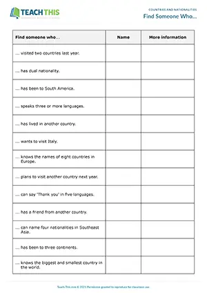 ESL countries and nationalities speaking activity preview for pre-intermediate A2 with question and classroom survey practice