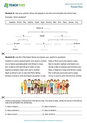 ESL Family Tree Activity, intermediate B1, pair work, asking and answering questions, identifying, labelling