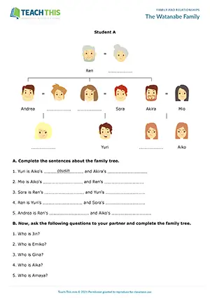ESL Family Tree Activity, pre-intermediate A2, pair work, asking and answering questions, labelling