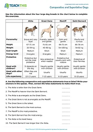 ESL comparatives and superlatives worksheet advanced: students read, mark true/false, write sentences about dogs at Intermediate B1.